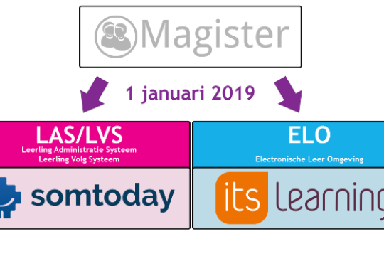 Somtoday gaat nog niet live op 7 januari 2019