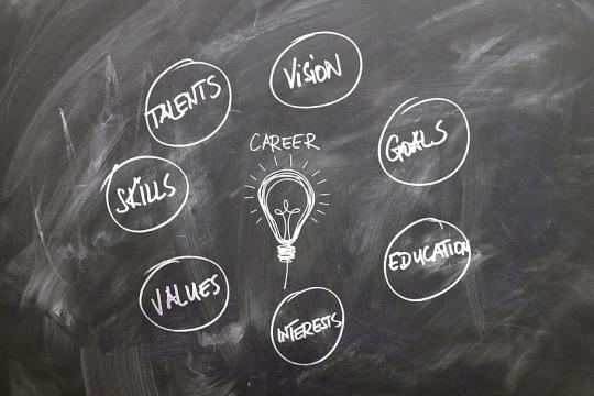 Verlenging predicaat 'Begaafdheids-profielschool'